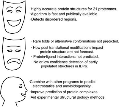 AlphaFold 2 and NMR Spectroscopy: Partners to Understand Protein Structure, Dynamics and Function